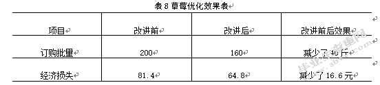 连云港大润发连锁超市库存管理研究