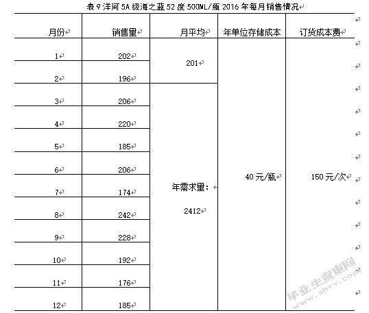 连云港大润发连锁超市库存管理研究