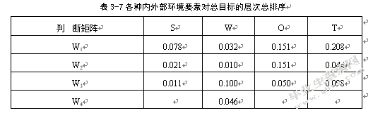 南京龙潭综合保税区物流发展SWOT分析及对策研究