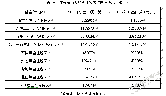 南京龙潭综合保税区物流发展SWOT分析及对策研究