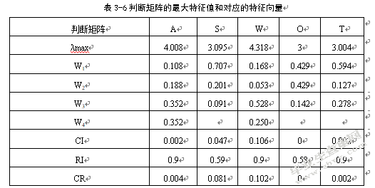 南京龙潭综合保税区物流发展SWOT分析及对策研究