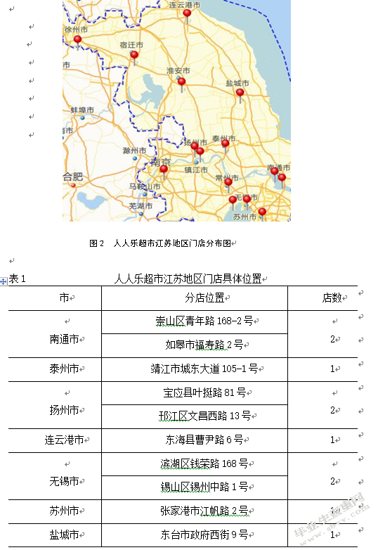 人人乐超市在江苏省配送中心选址研究