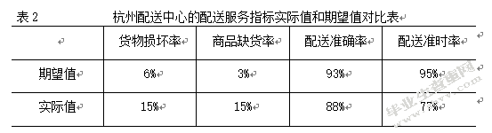 人人乐超市在江苏省配送中心选址研究
