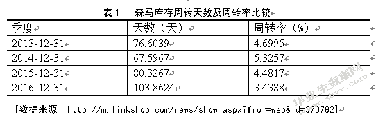 森马服饰温州仓库存管理研究