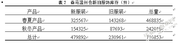 森马服饰温州仓库存管理研究