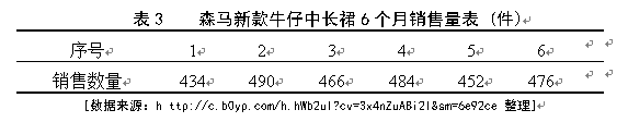 森马服饰温州仓库存管理研究