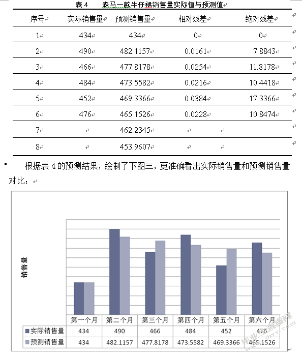 森马服饰温州仓库存管理研究