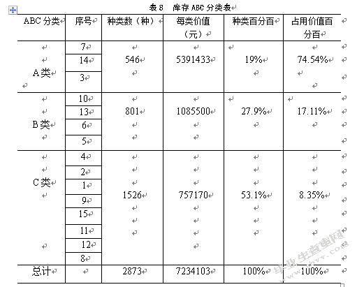 森马服饰温州仓库存管理研究