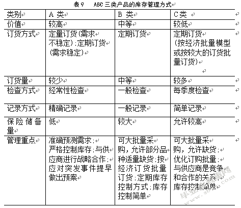 森马服饰温州仓库存管理研究