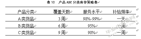 森马服饰温州仓库存管理研究