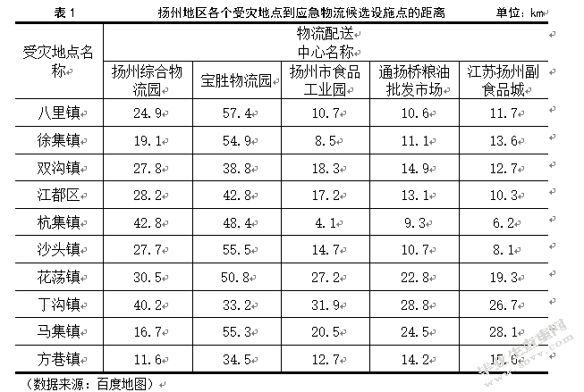 商业物流网点参与下的扬州洪灾应急物资配送问题研究