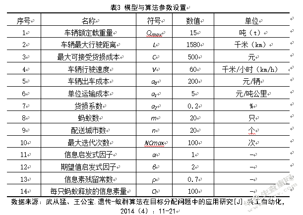 上海百世快运配送路径优化研究