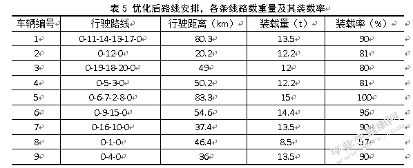 上海百世快运配送路径优化研究