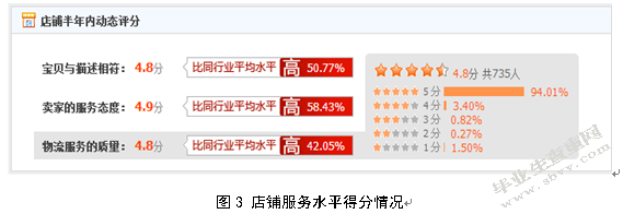 上海鼎液商贸销售物流优化