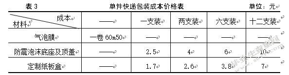 上海鼎液商贸销售物流优化