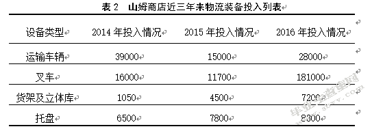 苏州山姆会员店的仓储运营管理研究