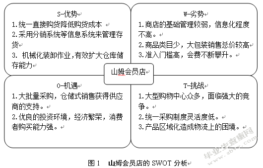苏州山姆会员店的仓储运营管理研究