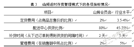 苏州山姆会员店的仓储运营管理研究