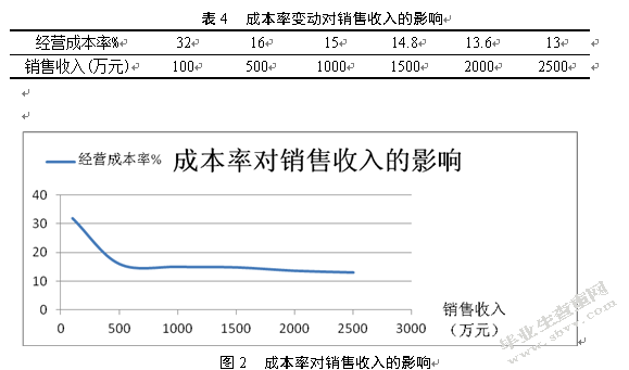 苏州山姆会员店的仓储运营管理研究
