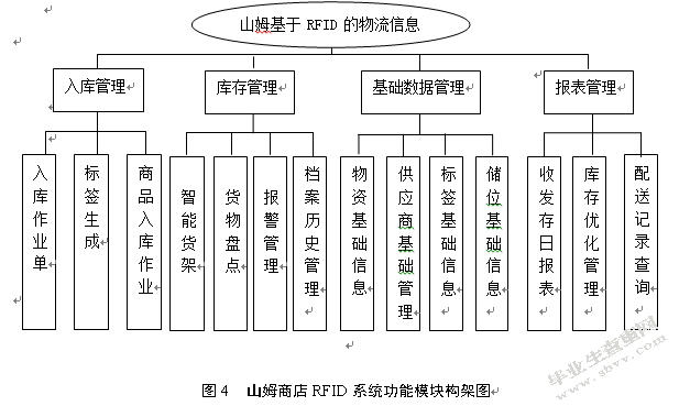 苏州山姆会员店的仓储运营管理研究