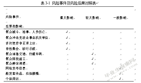 上冲村城市更新改造社会稳定风险研究