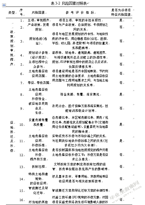 上冲村城市更新改造社会稳定风险研究