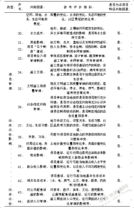 上冲村城市更新改造社会稳定风险研究