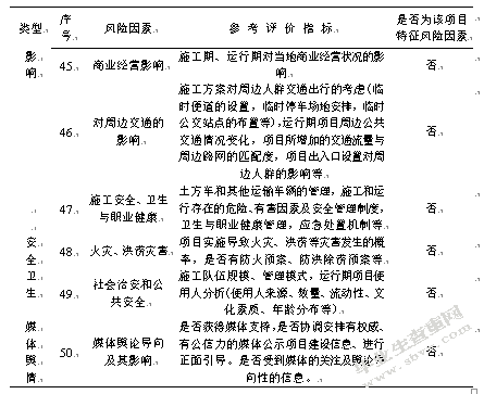 上冲村城市更新改造社会稳定风险研究