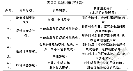 上冲村城市更新改造社会稳定风险研究