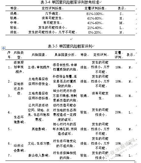 上冲村城市更新改造社会稳定风险研究
