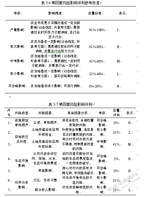 上冲村城市更新改造社会稳定风险研究