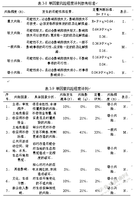 上冲村城市更新改造社会稳定风险研究