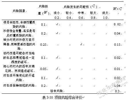 上冲村城市更新改造社会稳定风险研究