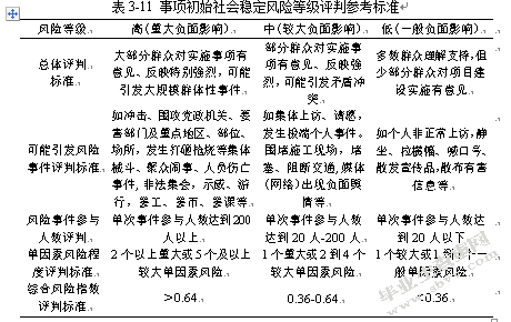 上冲村城市更新改造社会稳定风险研究