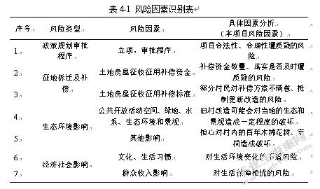 上冲村城市更新改造社会稳定风险研究