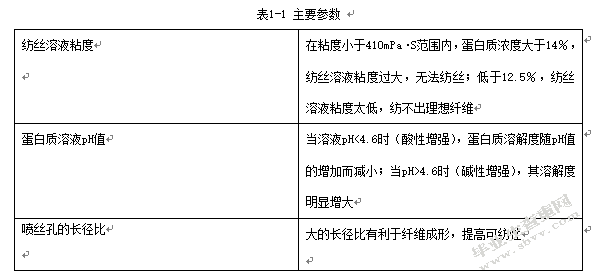 大豆蛋白纤维及其针织应用