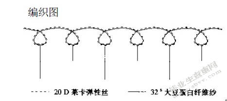 大豆蛋白纤维及其针织应用