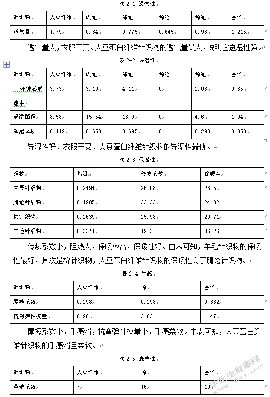 大豆蛋白纤维及其针织应用