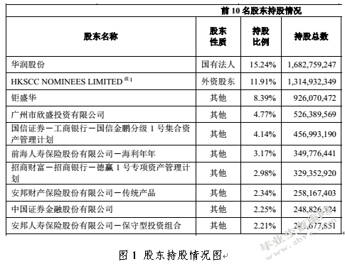 万科股份有限公司财务分析--基于投资者角度分析