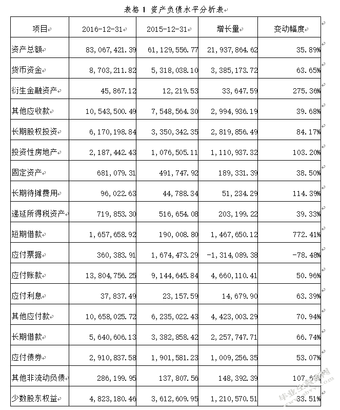 万科股份有限公司财务分析--基于投资者角度分析