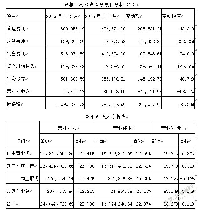 万科股份有限公司财务分析--基于投资者角度分析