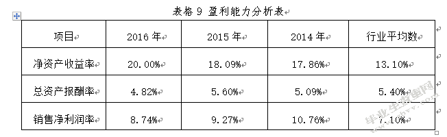 万科股份有限公司财务分析--基于投资者角度分析