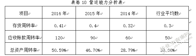 万科股份有限公司财务分析--基于投资者角度分析