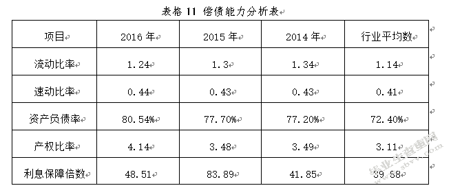 万科股份有限公司财务分析--基于投资者角度分析