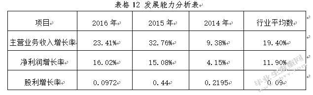 万科股份有限公司财务分析--基于投资者角度分析