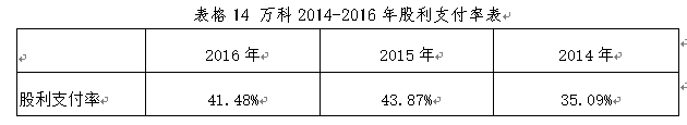 万科股份有限公司财务分析--基于投资者角度分析