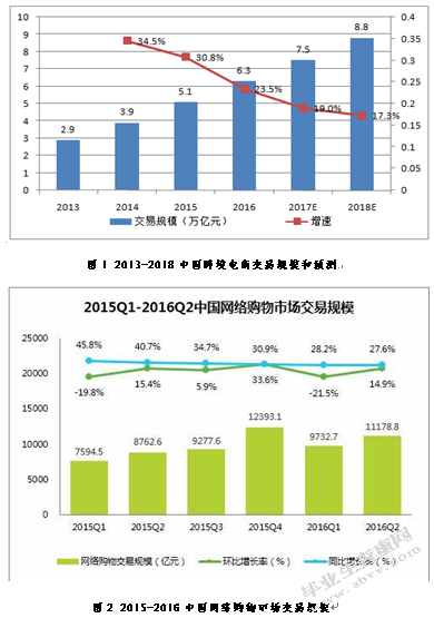 我国B2C跨境电子商务的发展问题研究与对策