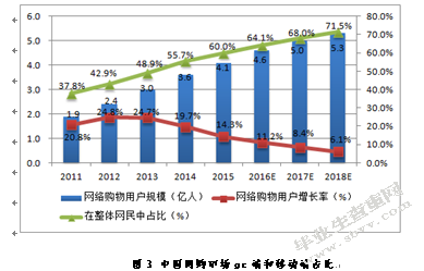 我国B2C跨境电子商务的发展问题研究与对策