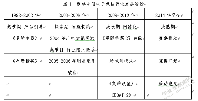我国电子竞技及游戏直播平台发展研究