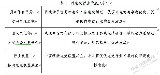 我国电子竞技及游戏直播平台发展研究